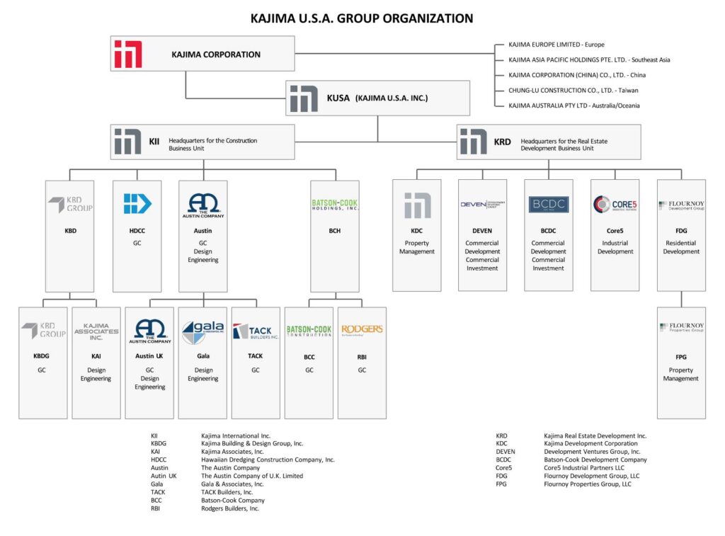 KUSA Organization Chart